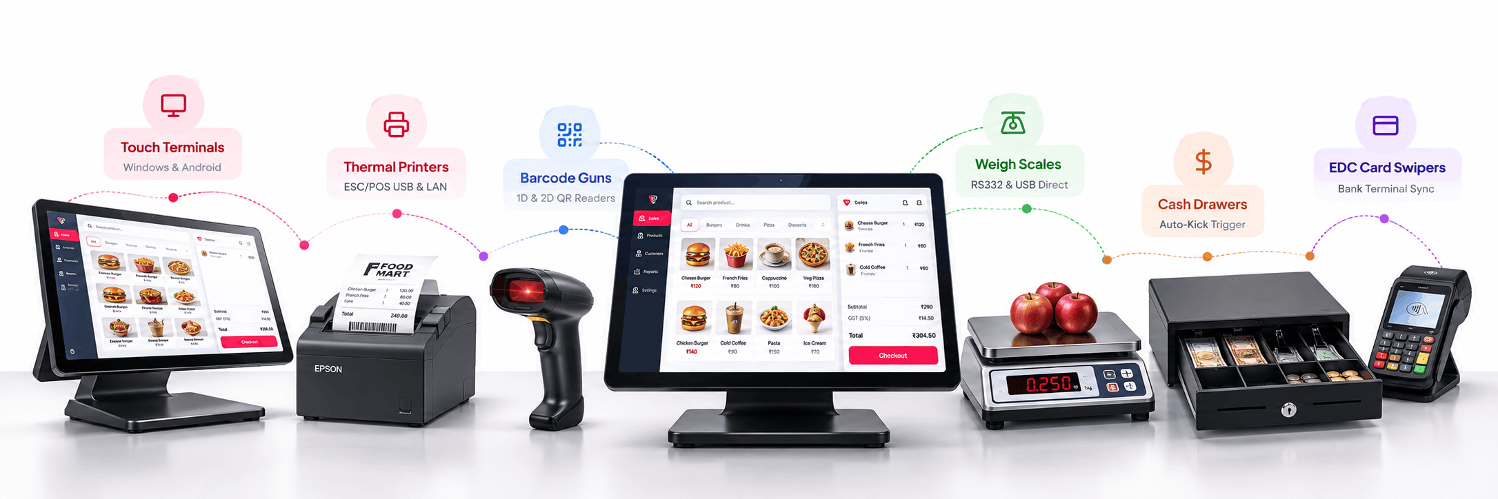 Connected POS Hardware Ecosystem — Touch Terminals, Thermal Printers, Barcode Guns, Weigh Scales, Cash Drawers, and EDC Swipers